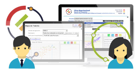 Quien es E Talent Profile